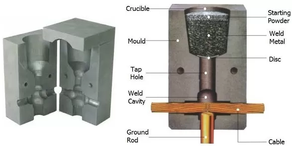 Exothermic-Welding-Graphite-Mold