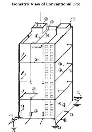 Isomatric_View_Con_080423