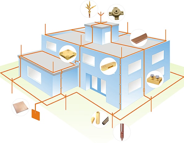 Lightning Protection System (LPS) - Superior Electric Ltd